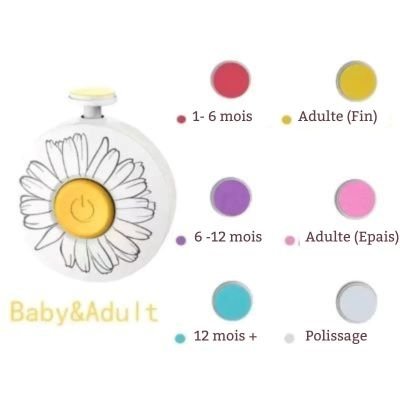 LIME A ONGLE ELECTRIQUE | MNL CONFORT™ - MNL FAMILY